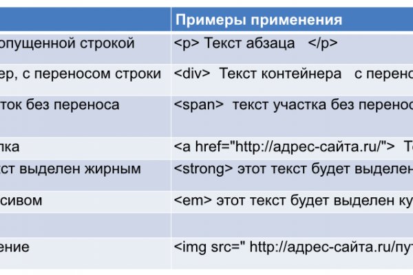 Кракен ты знаешь где покупать