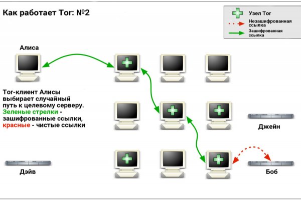 Кракен сайт 13at